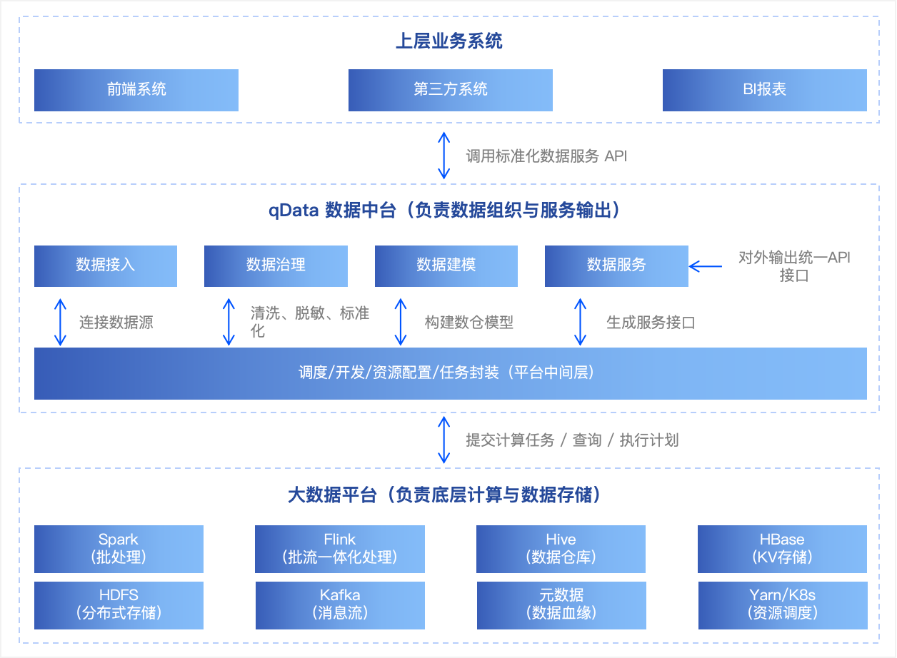 交互示意图