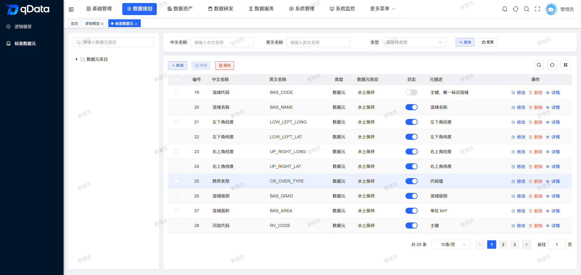 数据元列表